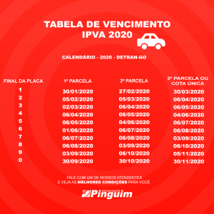 Tabela de vencimento IPVA 2020 em Goiás