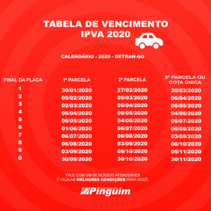 Tabela Vencimento Ipva 2020